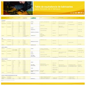 Más información sobre "Tabla de Equivalencias de Aceites de Motor"